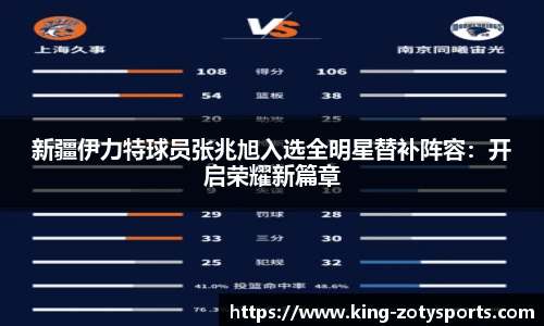 新疆伊力特球员张兆旭入选全明星替补阵容：开启荣耀新篇章